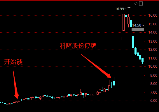 撮合成功后，择恒控股就不需要太多介入了，截取两段当时的微信聊天对话来看：