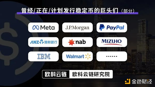 曾经/正在/计划发行稳定币的巨头们（部分）