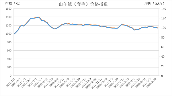 数据来源：新华指数
