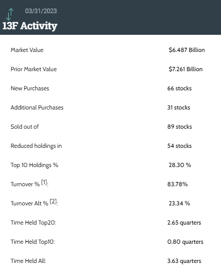 来源：Whale &nbsp;Wisdom