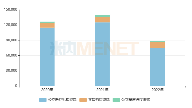 来源：米内网格局数据库