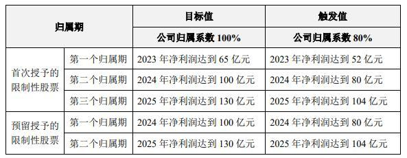 来源：天合光能公告