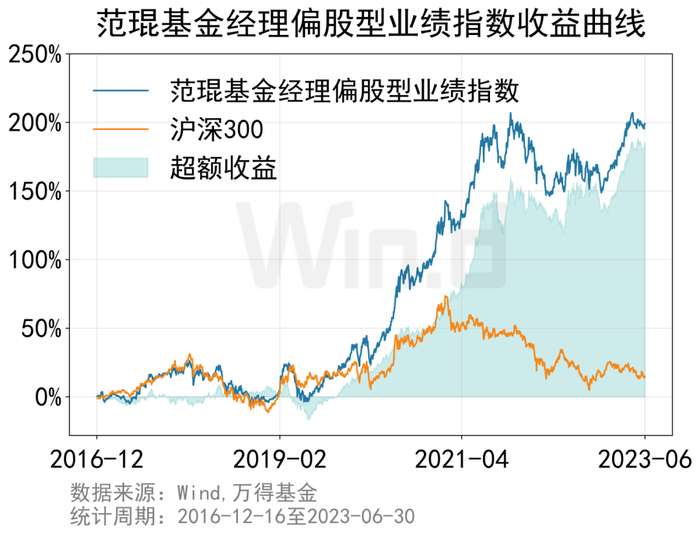 雷厉风行的萌妹子,成为上半年闪耀的黑马基金经理_手机新浪网