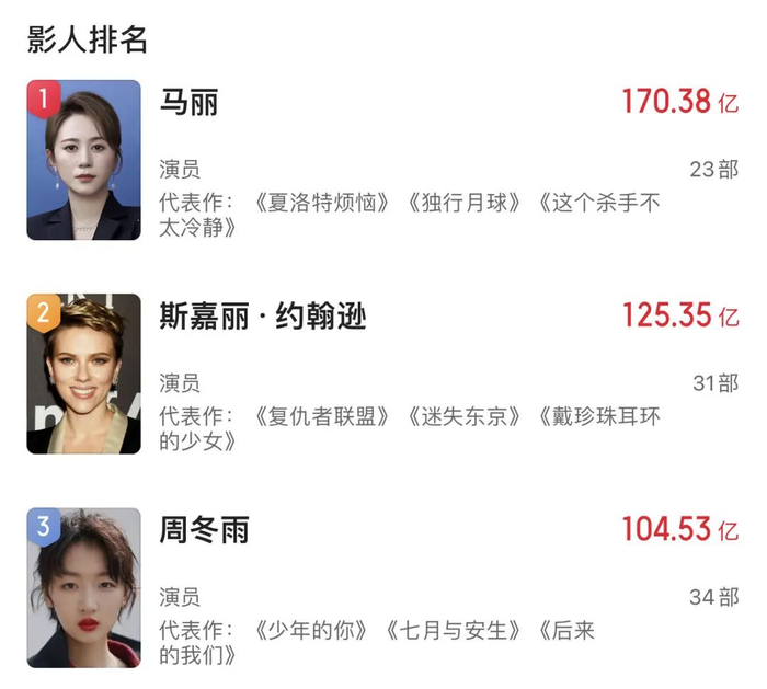 　图片来源：猫眼专业版