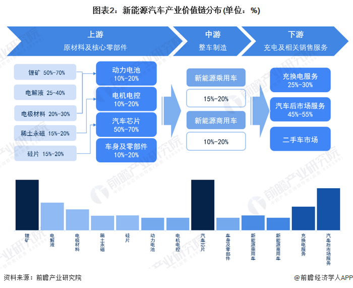 注：上述毛利率区间以行业代表性上市公司2022年毛利率填列
