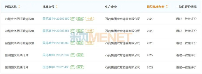 来源：米内网中国上市药品（MID）数据库