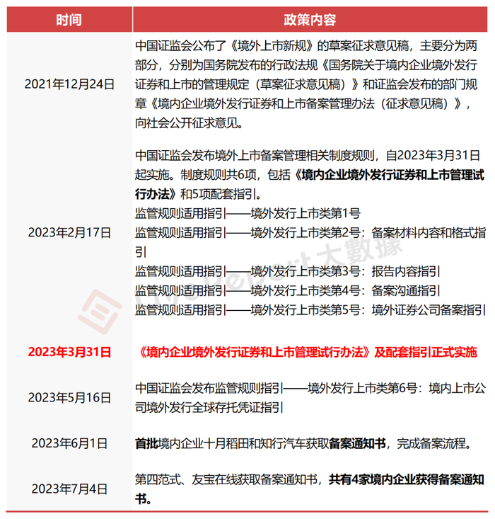 来源：LiveReport大数据