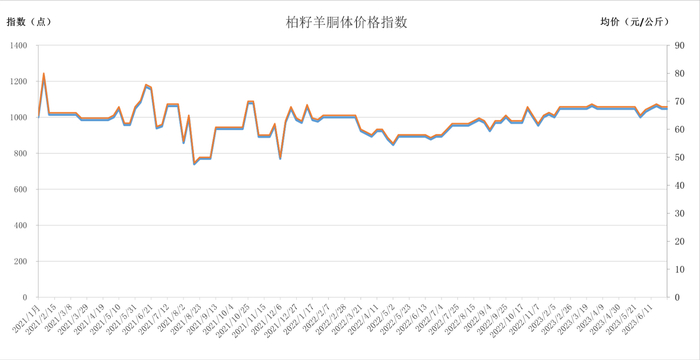 数据来源：新华指数