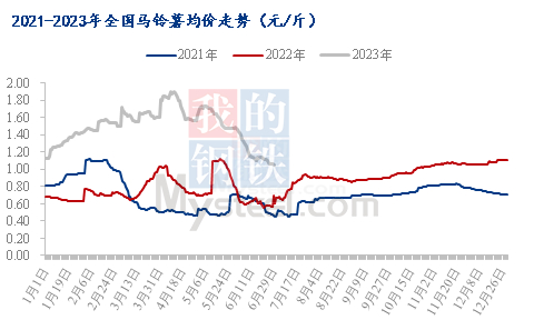 数据来源：钢联数据