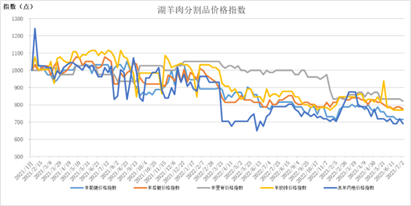 数据来源：新华指数