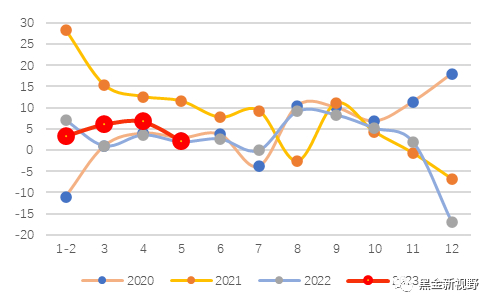 资料来源：Wind，信达证券研发中心