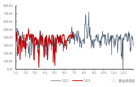 资料来源：泛能网，信达证券研发中心