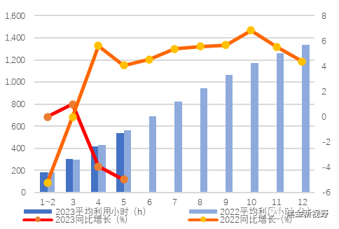 资料来源：Wind，信达证券研发中心