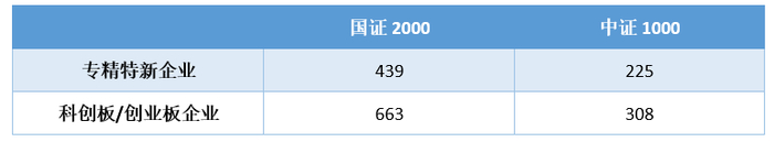 数据来源：WIND，截至2023/4/30
