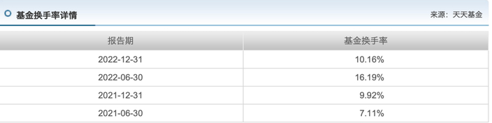↑截图自天天基金网