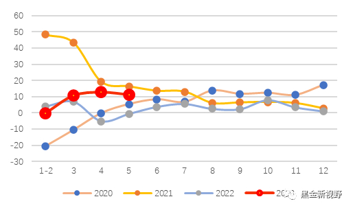 资料来源：Wind，信达证券研发中心