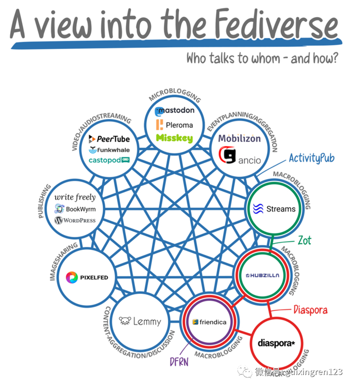 图片来自维基百科