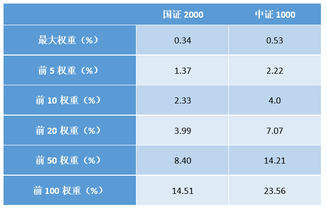 数据来源：WIND，截至2023/4/30