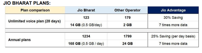 （来源：Jio）