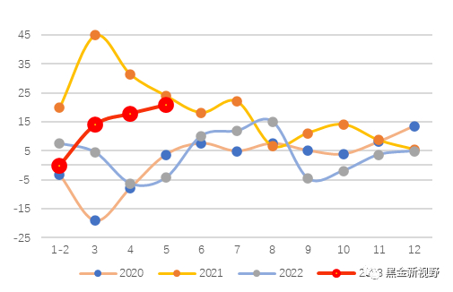 资料来源：Wind，信达证券研发中心