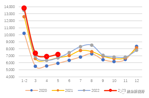 资料来源：Wind，信达证券研发中心