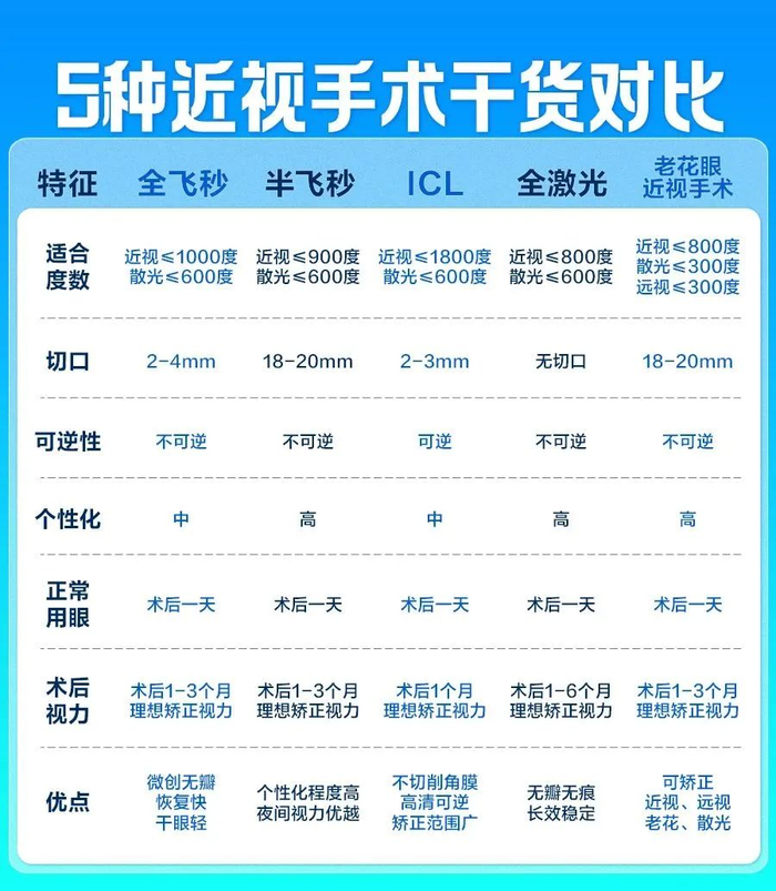 根据个人情况不同，存在个体差异，图片数据仅供参考