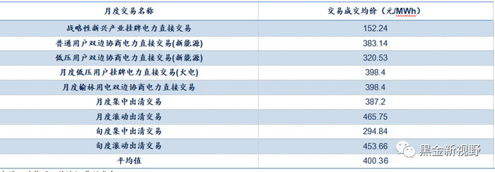 资料来源：泛能网，信达证券研发中心
