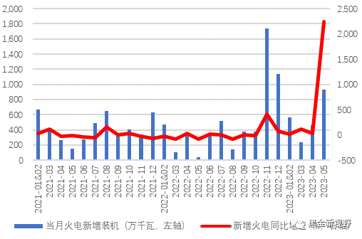 资料来源：Wind，信达证券研发中心