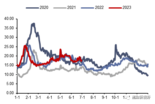 资料来源：CCTD，信达证券研发中心