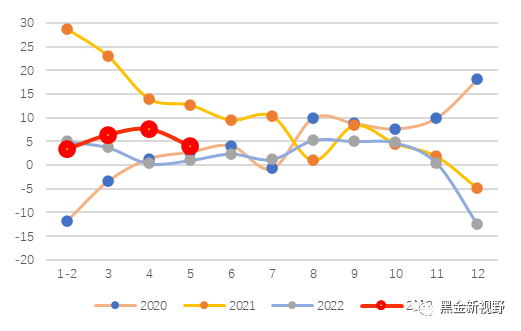 资料来源：Wind，信达证券研发中心