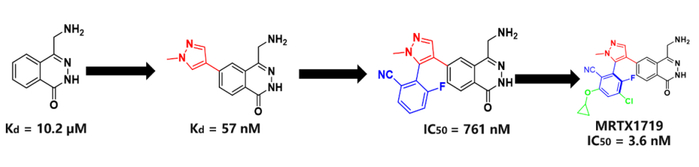 图8. MRTX1719发现过程