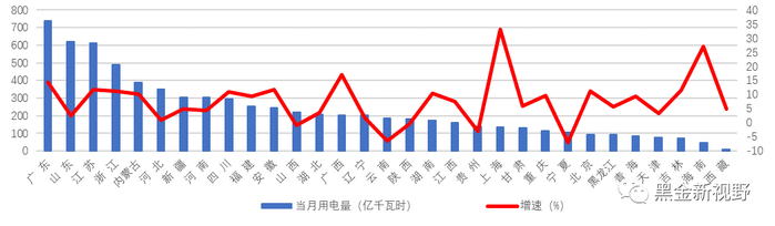 资料来源：中电联，信达证券研发中心