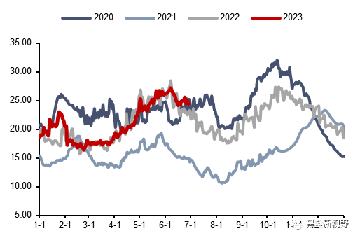 资料来源：CCTD，信达证券研发中心