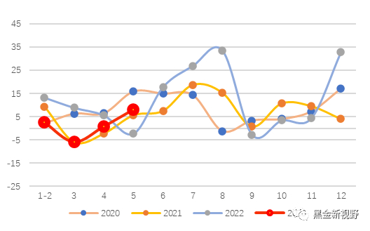 资料来源：Wind，信达证券研发中心
