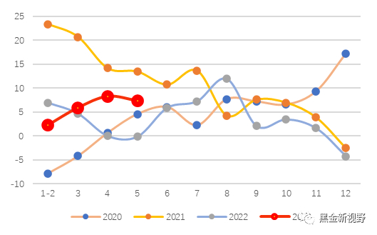 资料来源：Wind，信达证券研发中心