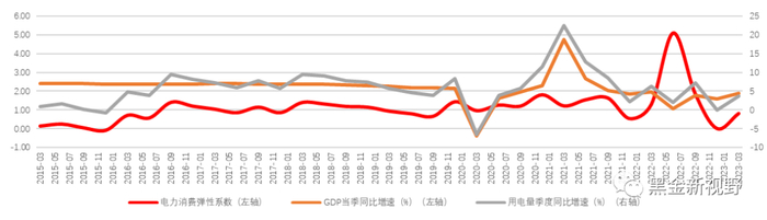 资料来源：中电联 ，信达证券研发中心