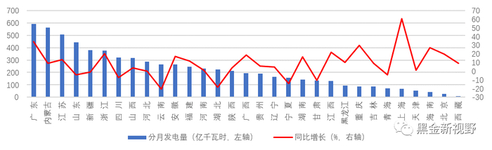 资料来源：中电联，信达证券研发中心