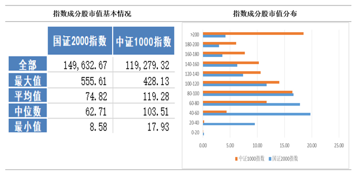 数据来源：WIND，截至2023/4/30