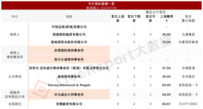来源：LiveReport大数据