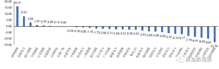 资料来源：Wind，信达证券研发中心