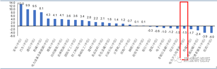 资料来源：Wind，信达证券研发中心