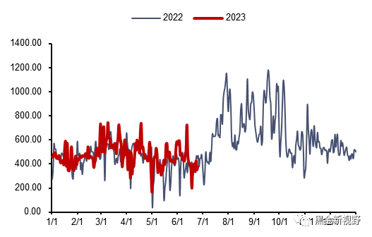 资料来源：泛能网，信达证券研发中心