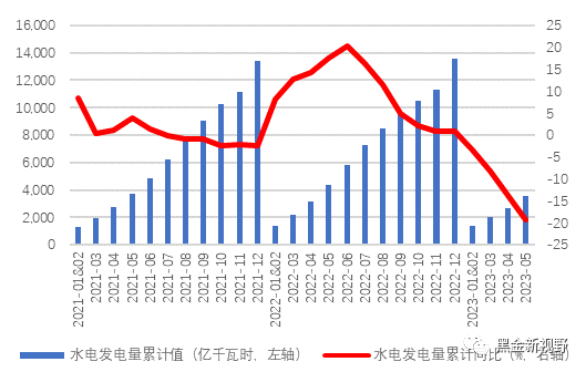 资料来源：Wind，信达证券研发中心