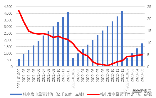资料来源：Wind，信达证券研发中心