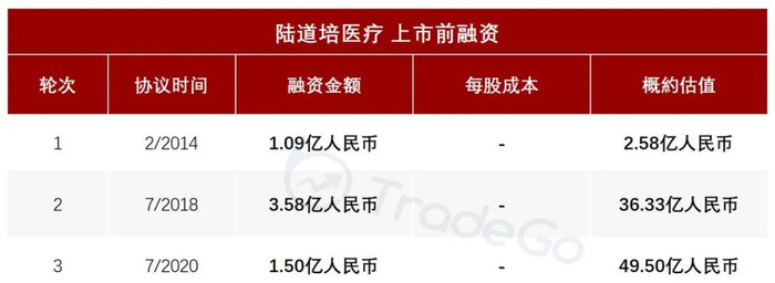 来源：LiveReport大数据