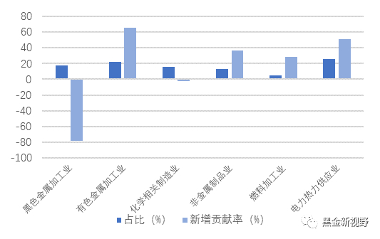 资料来源：Wind，中电联，信达证券研发中心