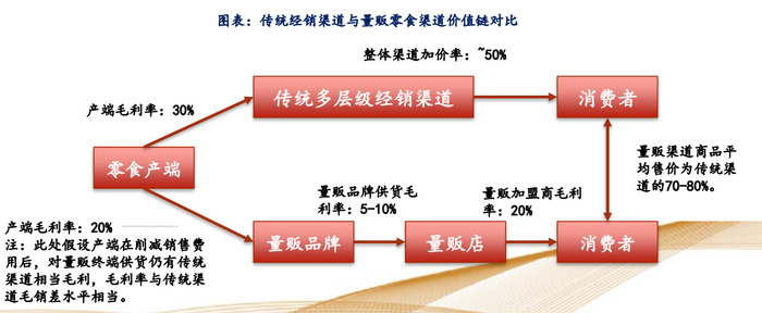 图源：华西证券相关研报