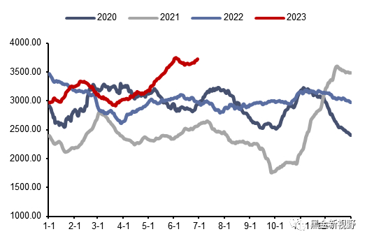 资料来源：CCTD，信达证券研发中心