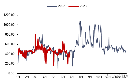 资料来源：泛能网，信达证券研发中心