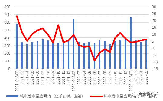 资料来源：Wind，信达证券研发中心
